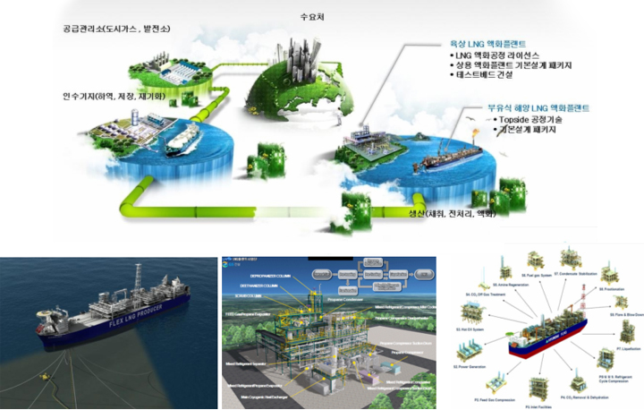 LNG 프로젝트